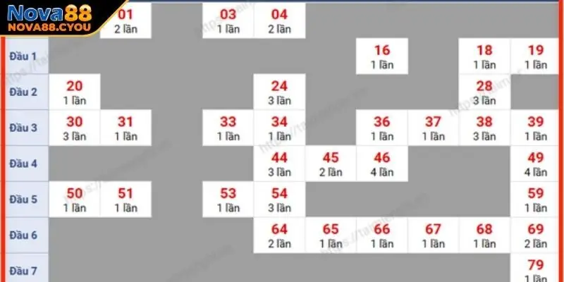 Bắt cầu miền Trung dựa vào lô rơi